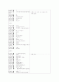 문자 언어의 효과적인 사용(채팅) 6페이지