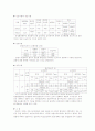 고강도 고인성을 가지는 용접부 설계 3페이지