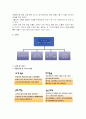 [관광창업론]사업계획서 - 온라인 여행사 4페이지