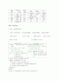 [교육행정요약, 교육행정] 교육행정 요점정리 서브노트 3페이지