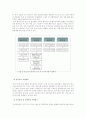 (중소기업경영론B형)성공적인 중소기업 경영자의 조건과 중소기업 지원제도에 대하여 설명 7페이지