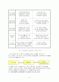 정서근로자에 관한 조사 6페이지