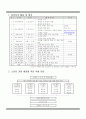 학급교육의 질 향상을 위한 담임교사의 역할 - 아동의 문제행동 해결을 통한 짱짱학급 만들기 3페이지
