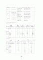 우리나라 퇴비관련 법규 및 품질관리 제도의 개선방안 24페이지