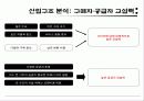태왕사신기 테마파크  사업계획서  6페이지