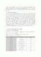 노인 장기요양 보험제도의 목적, 요양급여의 종류, 이용절차,등급판정절차, 수가등에 관하여 조사하고 실제노인사례 분석 3페이지