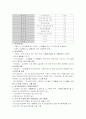 노인 장기요양 보험제도의 목적, 요양급여의 종류, 이용절차, 등급판정절차, 수가등에 관하여 조사하고 실제노인사례 분석 3페이지