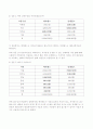 에버랜드와 롯데월드의 입지비교 10페이지