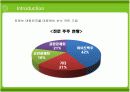 진로소주 참이슬 프레쉬의 마케팅전략 5페이지