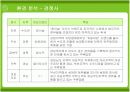 진로소주 참이슬 프레쉬의 마케팅전략 12페이지