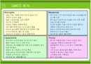 진로소주 참이슬 프레쉬의 마케팅전략 16페이지