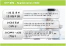 애플 아이팟의 브랜드마케팅 성공사례 13페이지