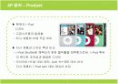 애플 아이팟의 브랜드마케팅 성공사례 19페이지