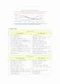 휴대폰시장 전망과 모토로라의 마케팅전략 13페이지