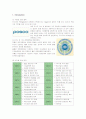 포스코(POSCO)의 인적자원관리 사례분석 2페이지