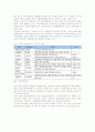 [교육학]국내 사교육시장 현황 및 향후전망(A+리포트) 7페이지