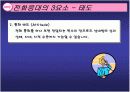 [서비스마케팅]고객접점관리(MOT)로 바라 본 고객전화응대(A+리포트) 12페이지