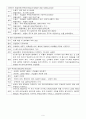 근육의 구조와 기능 6페이지