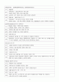근육의 구조와 기능 13페이지