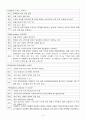 근육의 구조와 기능 14페이지