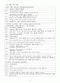 근육의 구조와 기능 16페이지