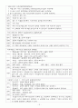 근육의 구조와 기능 18페이지