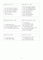 근육의 구조와 기능 23페이지