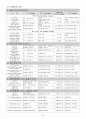 근육의 구조와 기능 24페이지