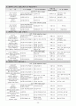 근육의 구조와 기능 25페이지