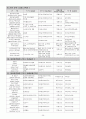 근육의 구조와 기능 26페이지