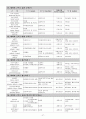 근육의 구조와 기능 27페이지
