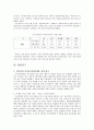 여성의 사회진출과 여성복지 12페이지