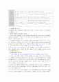하우스의 경로-목표이론에 근거하여 속해있는조직지도자행동유형판단, 가장적합할 지도자상과 비교 하시오 5페이지