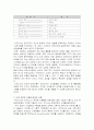 맥그리거의 X.Y 이론과 아지리스의 미성숙.성숙이론을 근거하여 집단구성원 성숙도 사정 5페이지