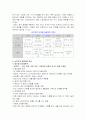 서치먼의 단계별 질병과정모형을 적용한 의료추구행위분석 4페이지