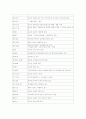 금강산관광객피격사건이 대북관광사업에 미치는 영향 3페이지