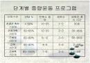 GOLF Pre-season 트레이닝 프로그램 11페이지
