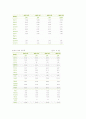 [경영학원론]KT 기업분석(A+리포트) 10페이지