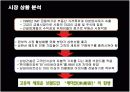 [브랜드마케팅]래미안 마케팅전략 및 성공요인 분석 6페이지