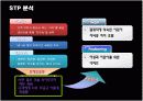 [브랜드마케팅]래미안 마케팅전략 및 성공요인 분석 9페이지