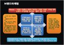 [브랜드마케팅]래미안 마케팅전략 및 성공요인 분석 17페이지