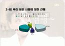 욕설에 대하여(설문조사 포함) 15페이지