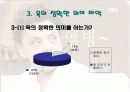 욕설에 대하여(설문조사 포함) 16페이지