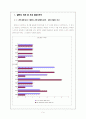 교우관계도(Sociogram) 4페이지
