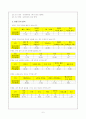 국어과 수업지도안 -7학년 5.삶과 갈등 (1)소설 동의보감 8페이지