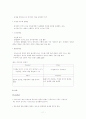 인터넷 포털 사이트인 다음, 네이버, 야후, 구글의 비교분석보고서 11페이지