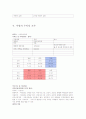 적도기니의 관광 상품 개발 육성방안 18페이지