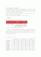 CJ홈쇼핑의 중국진출 성공사례에 관한 조사 10페이지