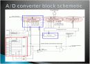 A/D convert 4페이지