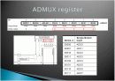 A/D convert 5페이지